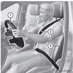 Position assise correcte du conducteur