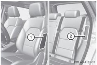 Les airbags latéraux avant 1 et les airbags latéraux arrière 2 se déploient au