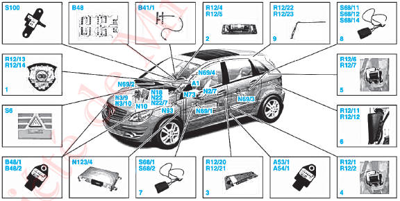 Implantation des éléments du système d'airbags et prétensionneurs